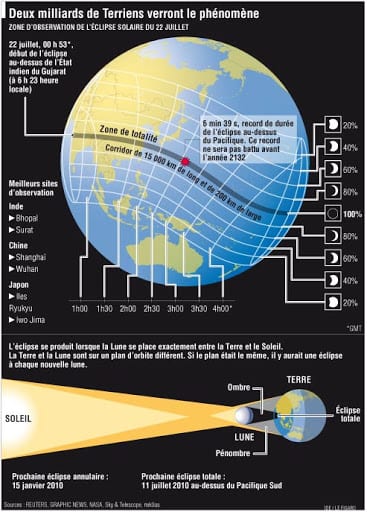 Asie : Une éclipse solaire historique pour demain