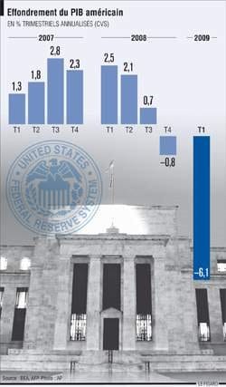 L&rsquo;économie américaine se contracte de 6,1 %