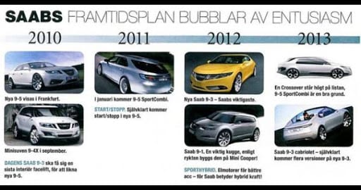 Plan produit de Saab