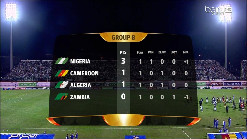 Algérie – Cameroun (1-1) : Début timide des verts