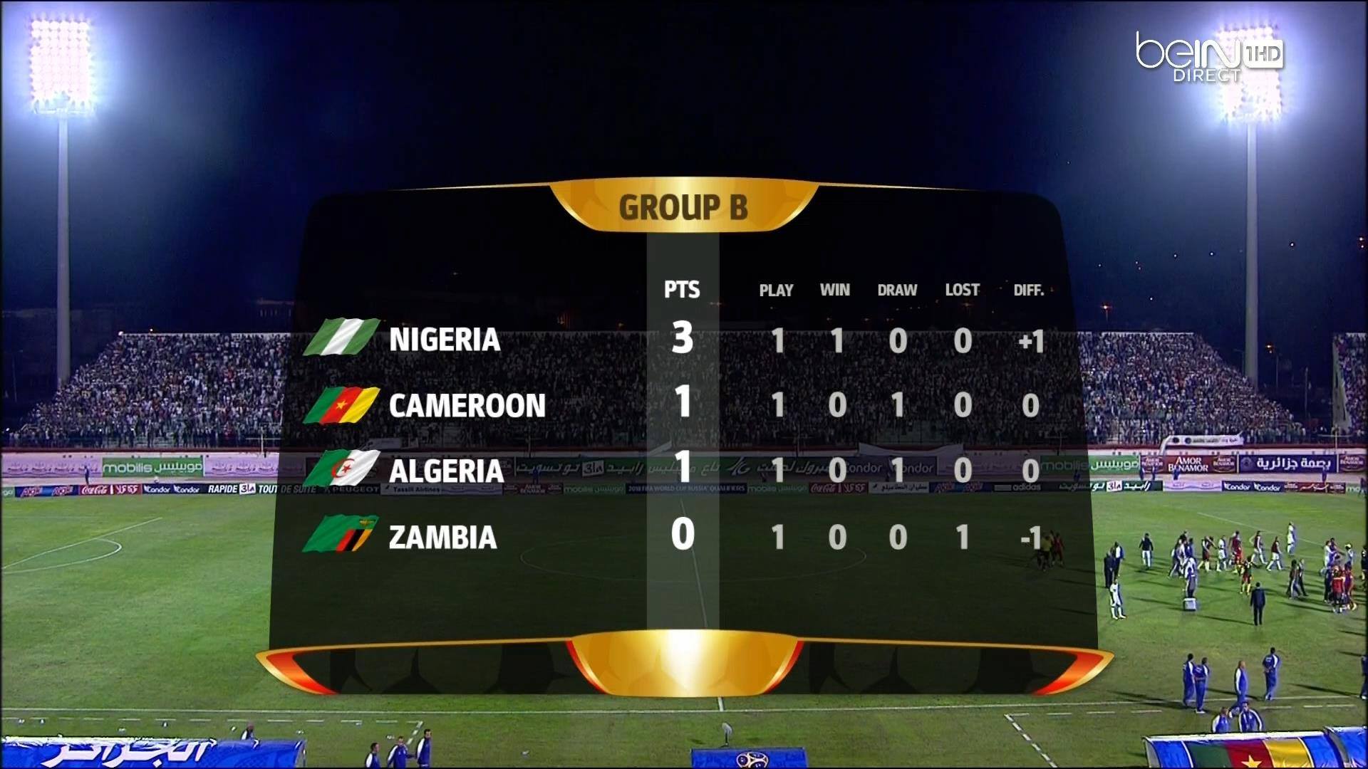 Algérie – Cameroun (1-1) : Début timide des verts