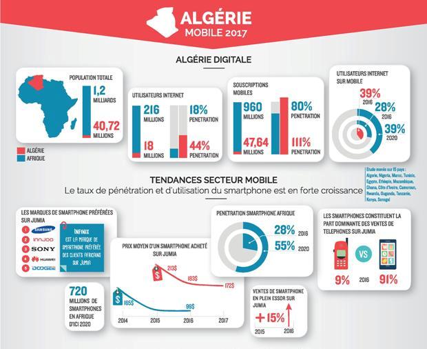 Livre Blanc: L’Algérie Mobile 2017