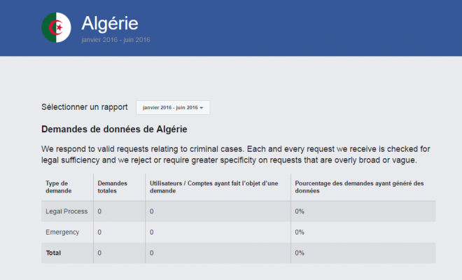Après un premier refus, le gouvernement algérien n’a plus demandé de renseignements à facebook