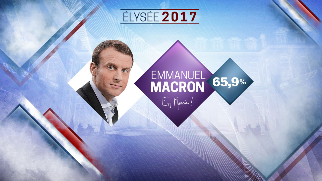 France: Emmanuel Macron élu président de la République avec 65,9% des voix