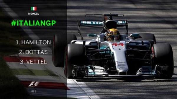 Formule 1 – Grand Prix d’Italie (Monza) : Fête gachée pour Ferrari, Hamilton s’impose à Monza