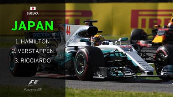 Formule 1 – Grand Prix du Japon : Lewis Hamilton s’impose et prend le large