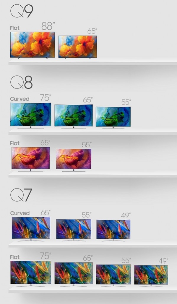 QLED TV lineup[11740]