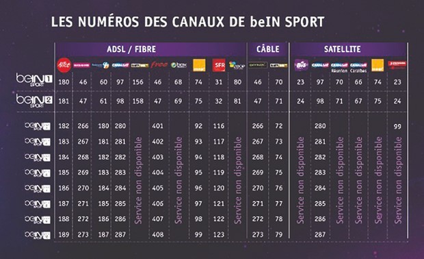 Menacé de boycott de son démodulateur : Un fabriquant décrypte gratuitement les bouquets Canalsat et BeIn Sports