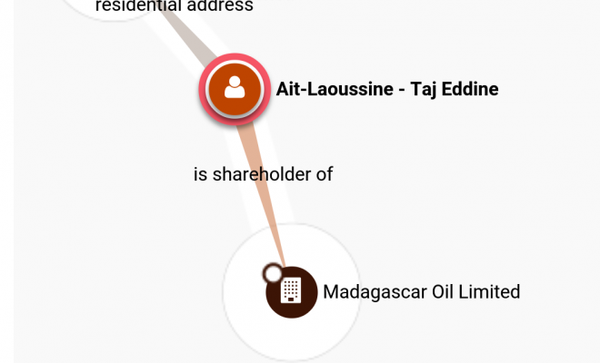 Paradise papers- la société pétrolière des enfants d’un ex-ministre algérien