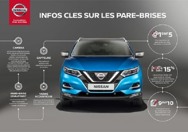Technologie : Nissan anticipe la complexité des réparations des pare-brise due à l’intégration des technologies