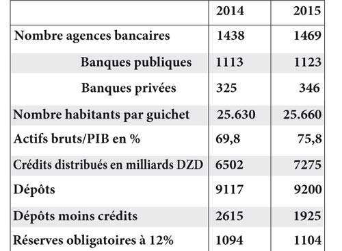 Propositions Réformer le système bancaire