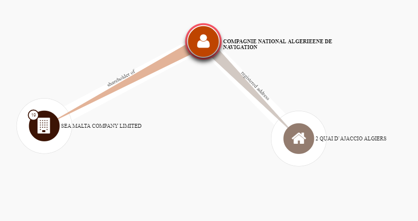 Paradise Papers : Une compagnie nationale algérienne détient une société cachée à Malte