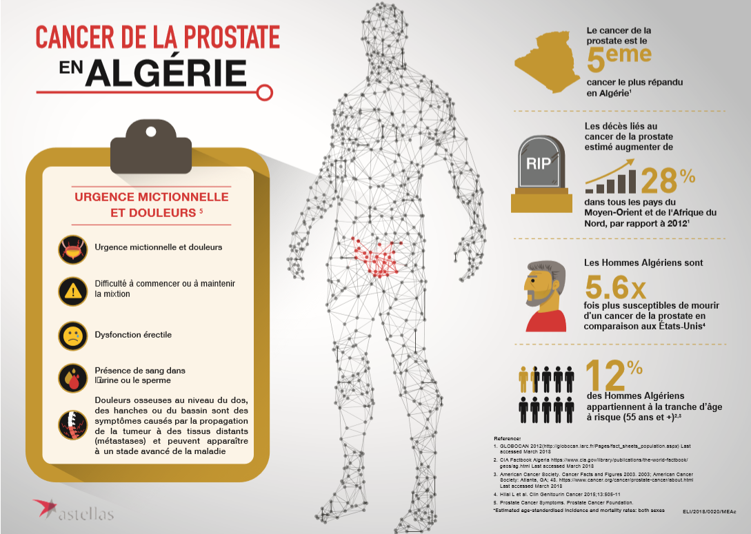La détection précoce du cancer de la prostate est la clé pour augmenter le taux de survie des hommes en Algérie