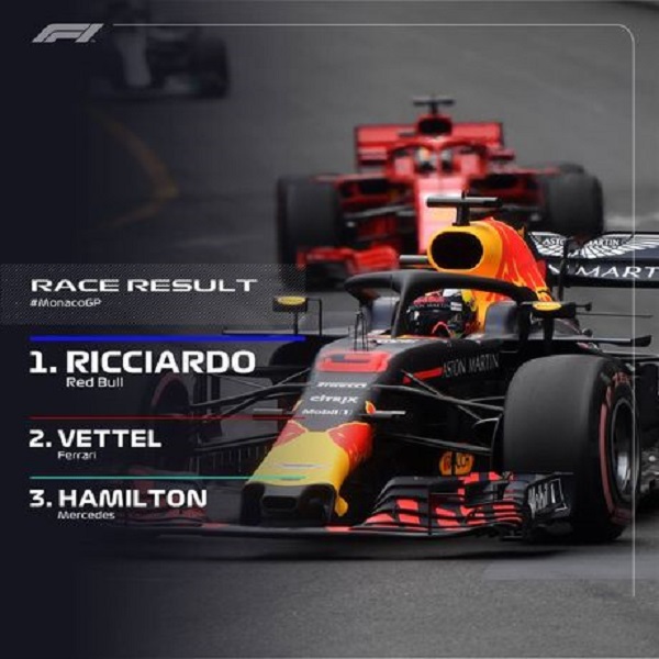 Formule 1 – Grand Prix de Monaco : Ricciardo s’impose devant Vettel et Hamilton