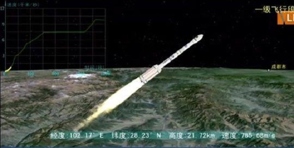Quelle place occupe l&rsquo;Algérie dans le domaine des Technologies Spatiales ?