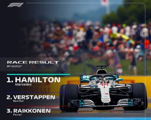 Formule 1 – Grand Prix de France : Hamilton s’impose et reprend la tête du Championnat
