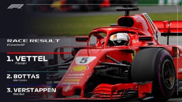 Formule 1 – Grand Prix du Canada : Vettel s’impose et reprend la tête