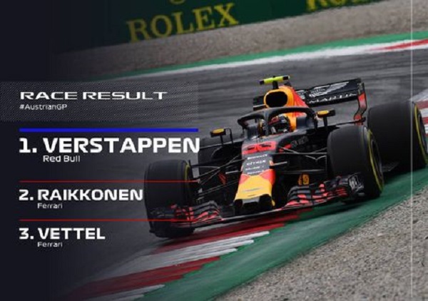 Formule 1 – Grand Prix d’Autriche : Victoire de Verstappen, Vettel prend la tête du Championnat