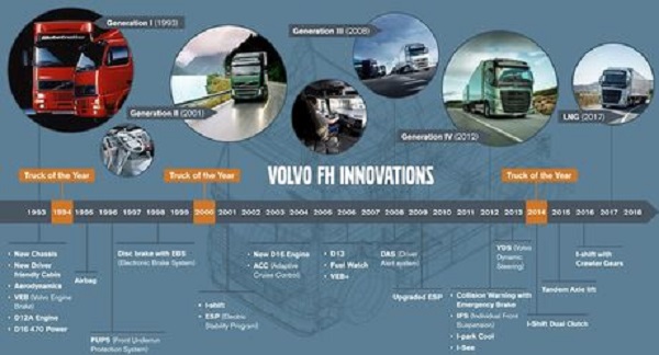 Volvo Trucks : 25 ans de Volvo FH
