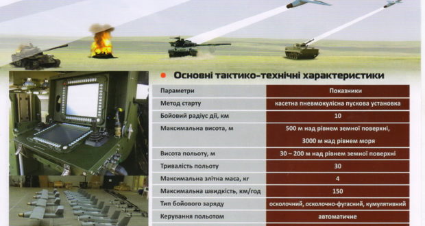 Tour d’horizon des nouveaux équipements ukrainiens de défense