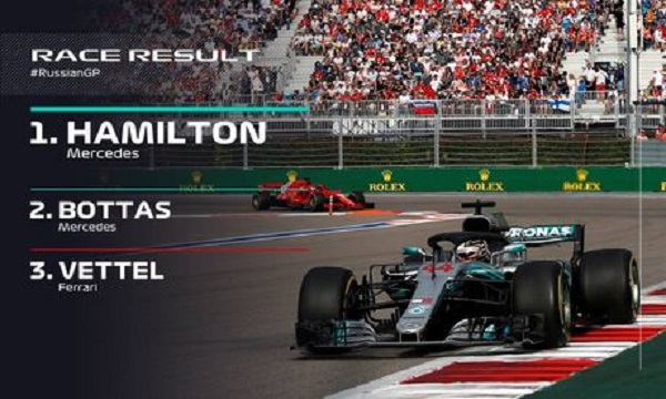 Formule 1 – Grand Prix de Russie : Mercedes offre à Hamilton une victoire controversée