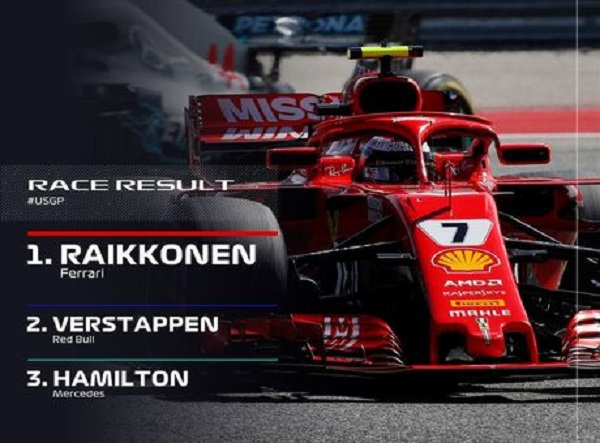 Formule 1 – Grand Prix des USA : Sacre retardé pour Hamilton