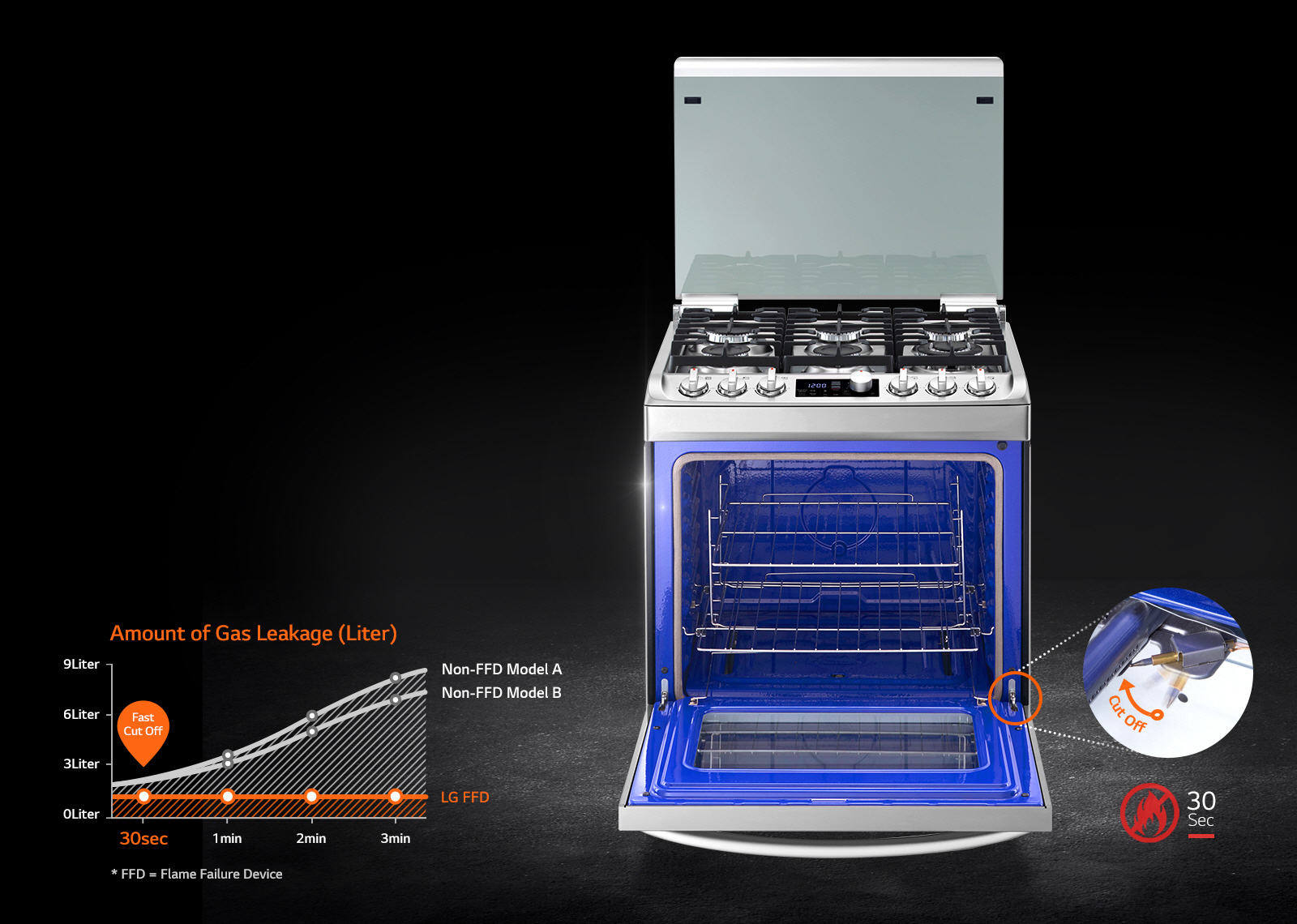 La cuisinière LG Optimiser le temps accordé à faire la cuisine