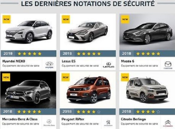 EurO Ncap : Carton plein du Hyundai Nexo, Lexus ES, Mazda6 et Mercedes-Benz Classe A