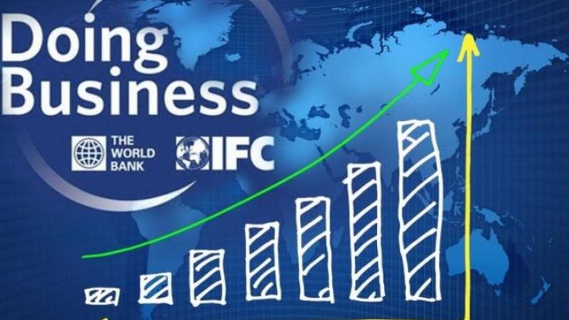 Doing business 2019: l’Algérie gagne 9 places au classement