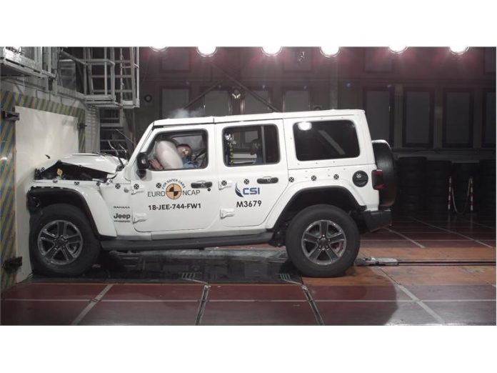 Le nouveau Jeep Wrangler se crash à l’Euro Ncap