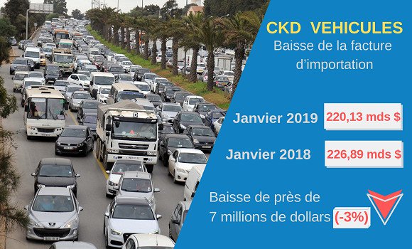 Véhicules : légère baisse de la facture d’importation des collections CKD en janvier 2019