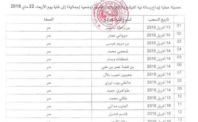 Présidentielle du 4 juillet: la liste des candidats ayant retiré les formulaires de candidature (document)