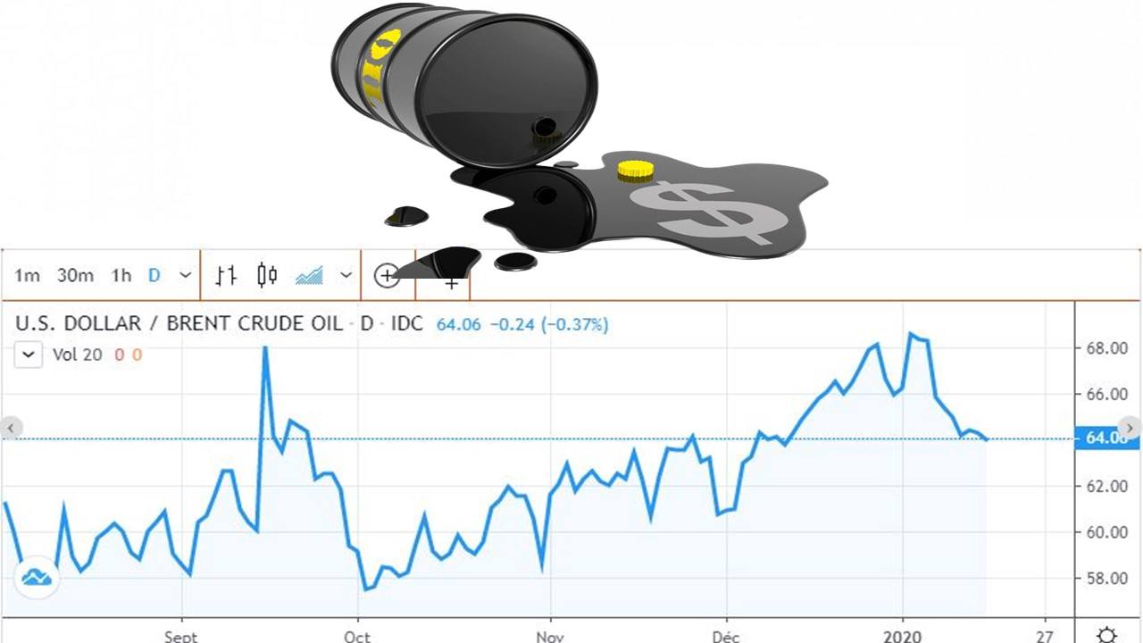 Le pétrole algérien a perdu près de 7 dollars en 2019
