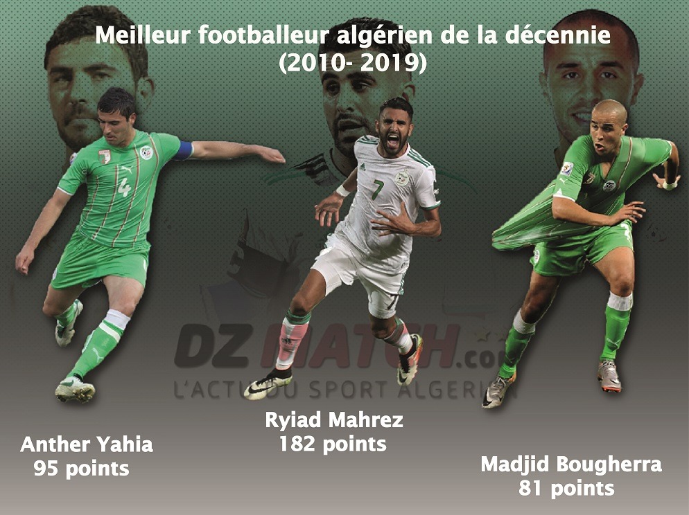 DZmatch : Ryiad Mahrez, élu meilleur footballeur algérien de la décennie (2010- 2019)