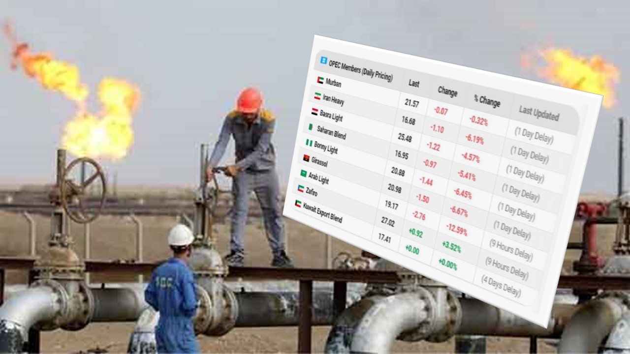 Pétrole : le baril du pétrole algérien sous la barre des 20 dollars