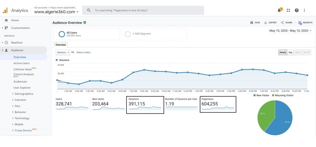 Hier, Vous étiez près de 400.000 personnes à visiter notre site !
