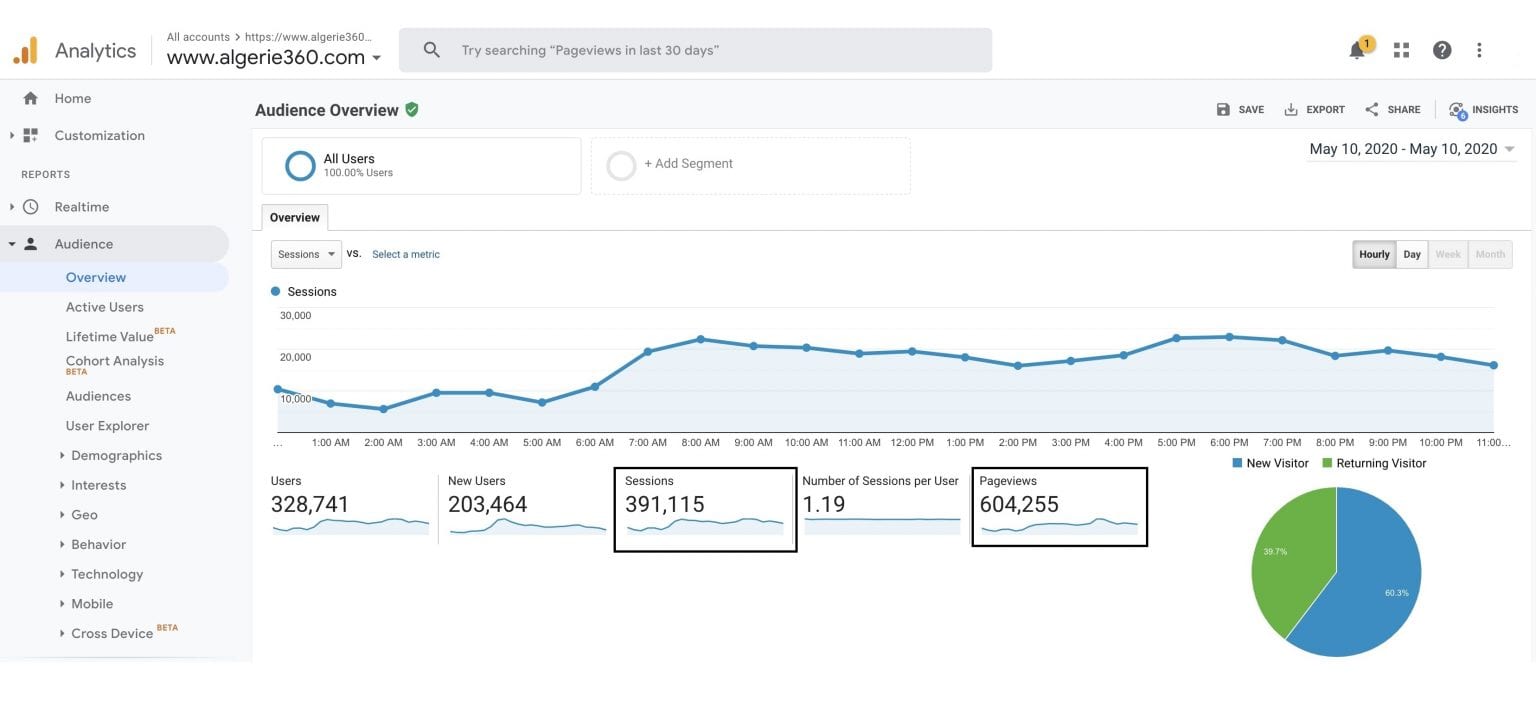 Hier, Vous étiez près de 400.000 personnes à visiter notre site !
