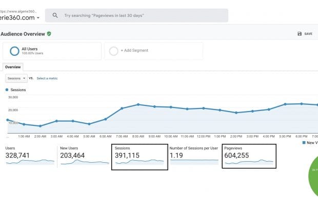 Hier, Vous étiez près de 400.000 personnes à visiter notre site !