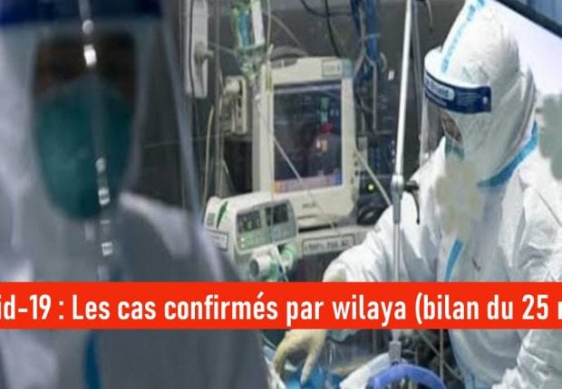Bilan Coronavirus du 25 mai : Les cas confirmés par wilaya
