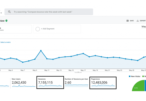 Algerie360, 1er média en ligne en Algérie avec 7.1 millions de visiteurs par mois