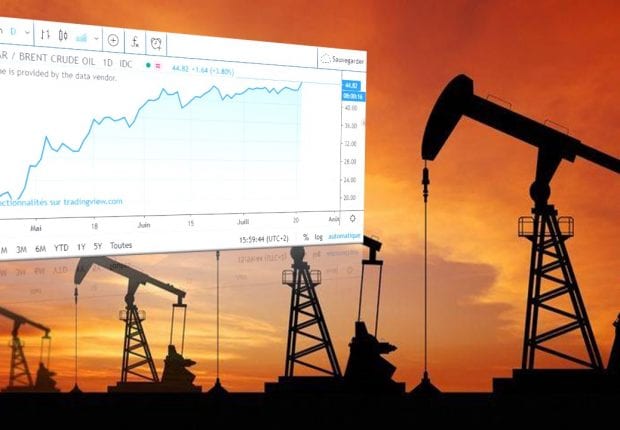 Pétrole : les prix en hausse tirés par les espoirs autour du vaccin Covid-19