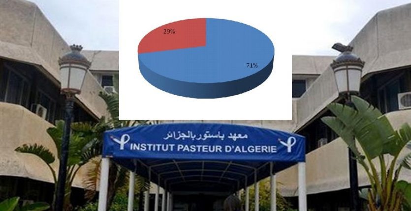 Propagation du variant Delta en Algérie : le constat alarmant de l’IPA