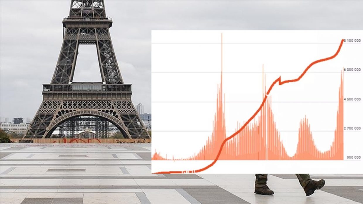 Covid-19 : nouveau record de contaminations en France