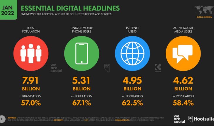 Internet usage statistics in the world in 2022