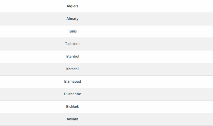 List of the ten most expensive cities in the world in 2022.