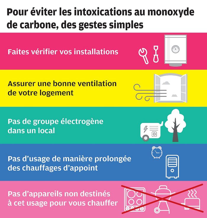 Gestes simples pour éviter les intoxications au monoxyde de carbone.