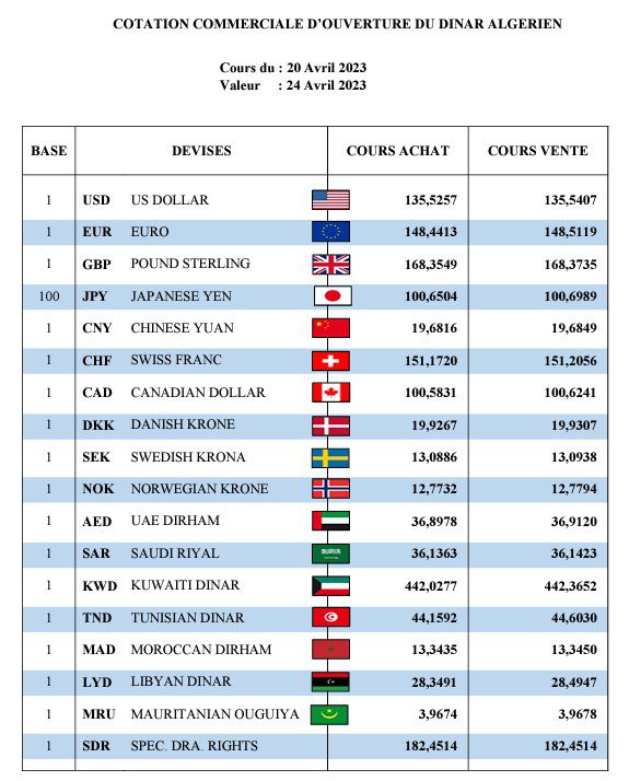 Taux de change du dinar sur le marché noir algérien ce dimanche 23 avril