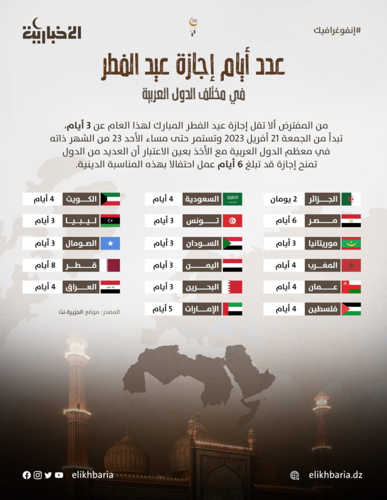 Jours fériés pays arabes Aid el Fitr