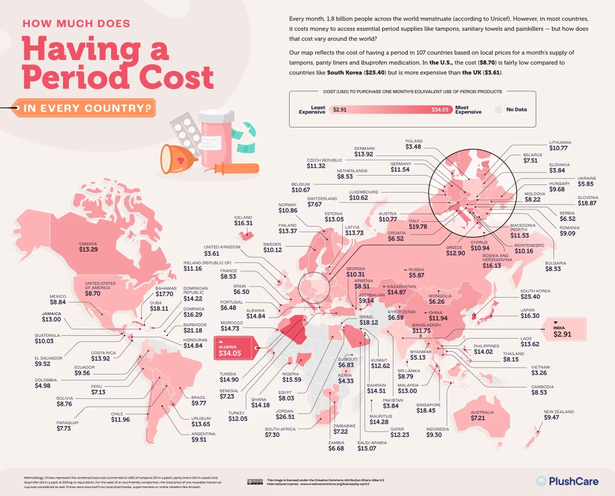 Pris des produits menstruels par pays