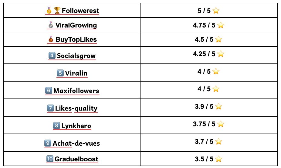 img-fluid Voici le top 10 des sites les plus prisés pour obtenir rapidement de vrais abonnés Instagram